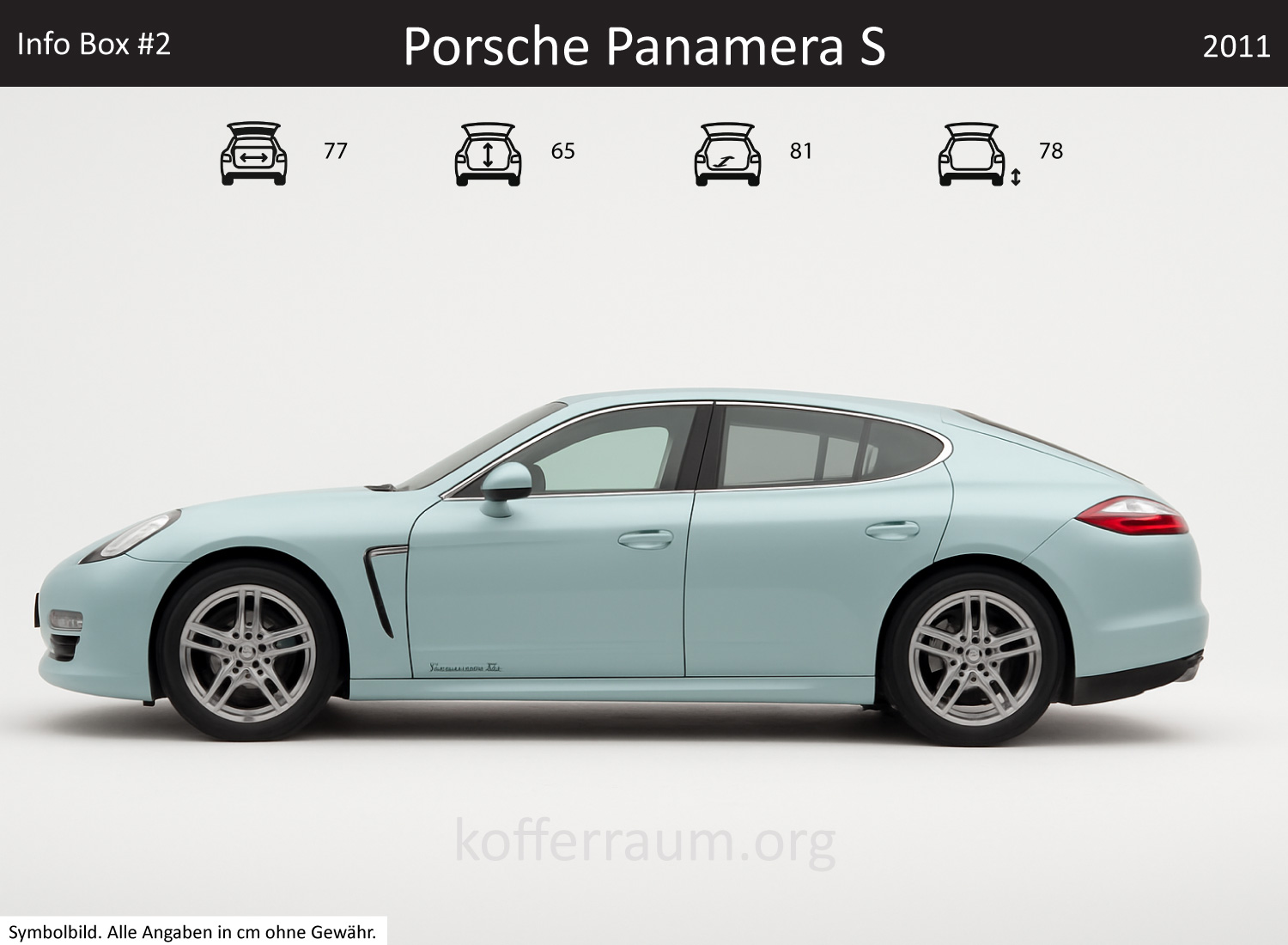 Porsche Panamera S trunk dimensions – detail