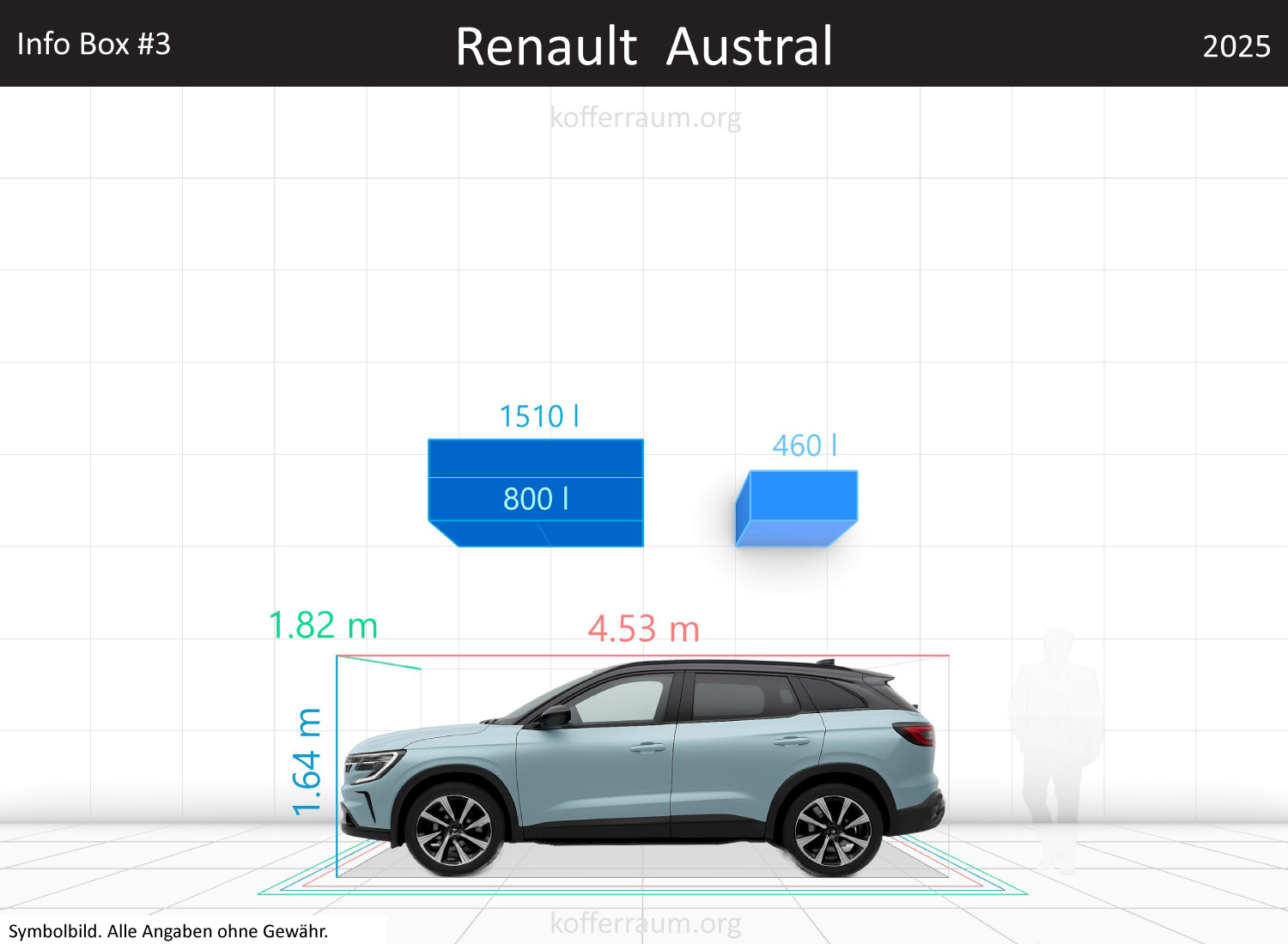 Renault Austral trunk space volume