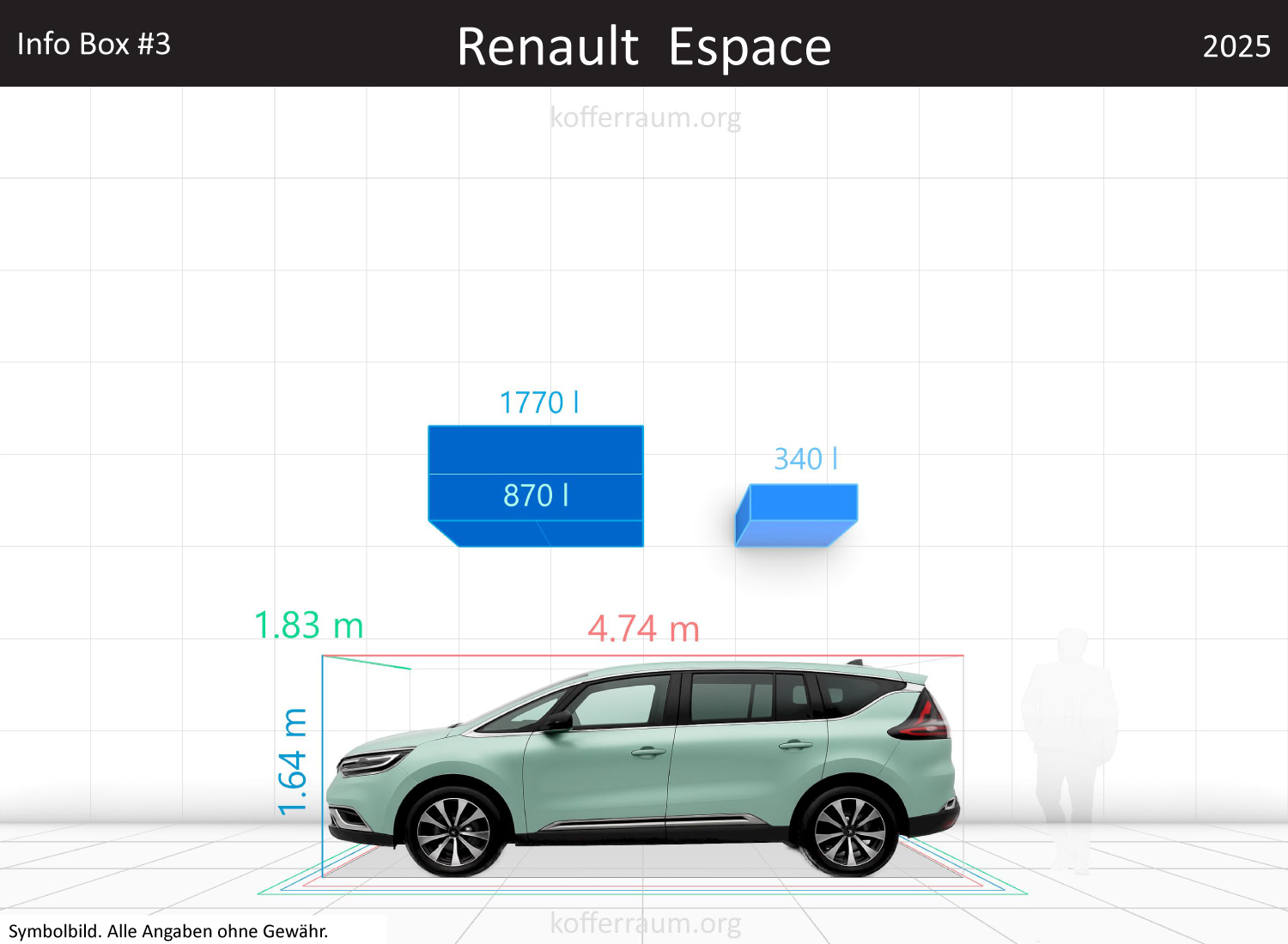 Renault Espace trunk space volume