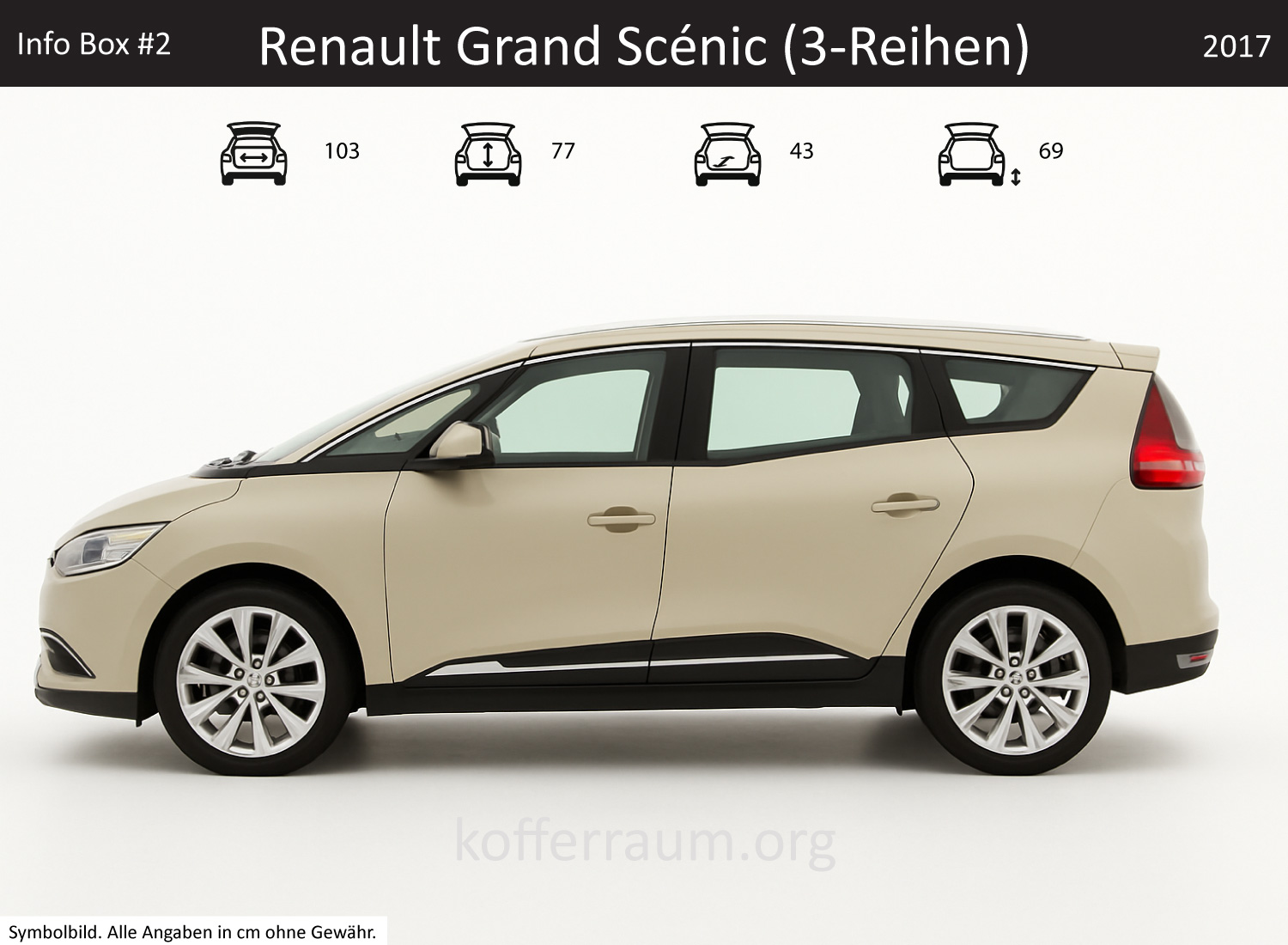 Renault Grand Scenic (3-row) trunk dimensions – detail