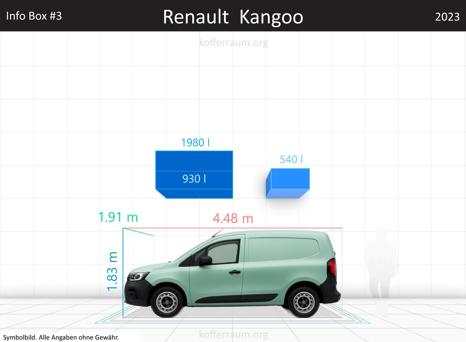 Renault Kangoo trunk space volume