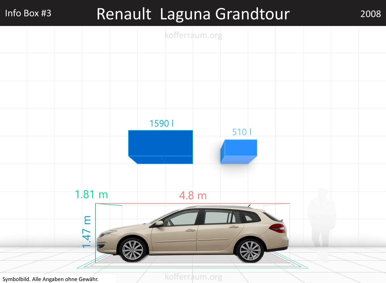 Renault Laguna Wagon trunk space volume