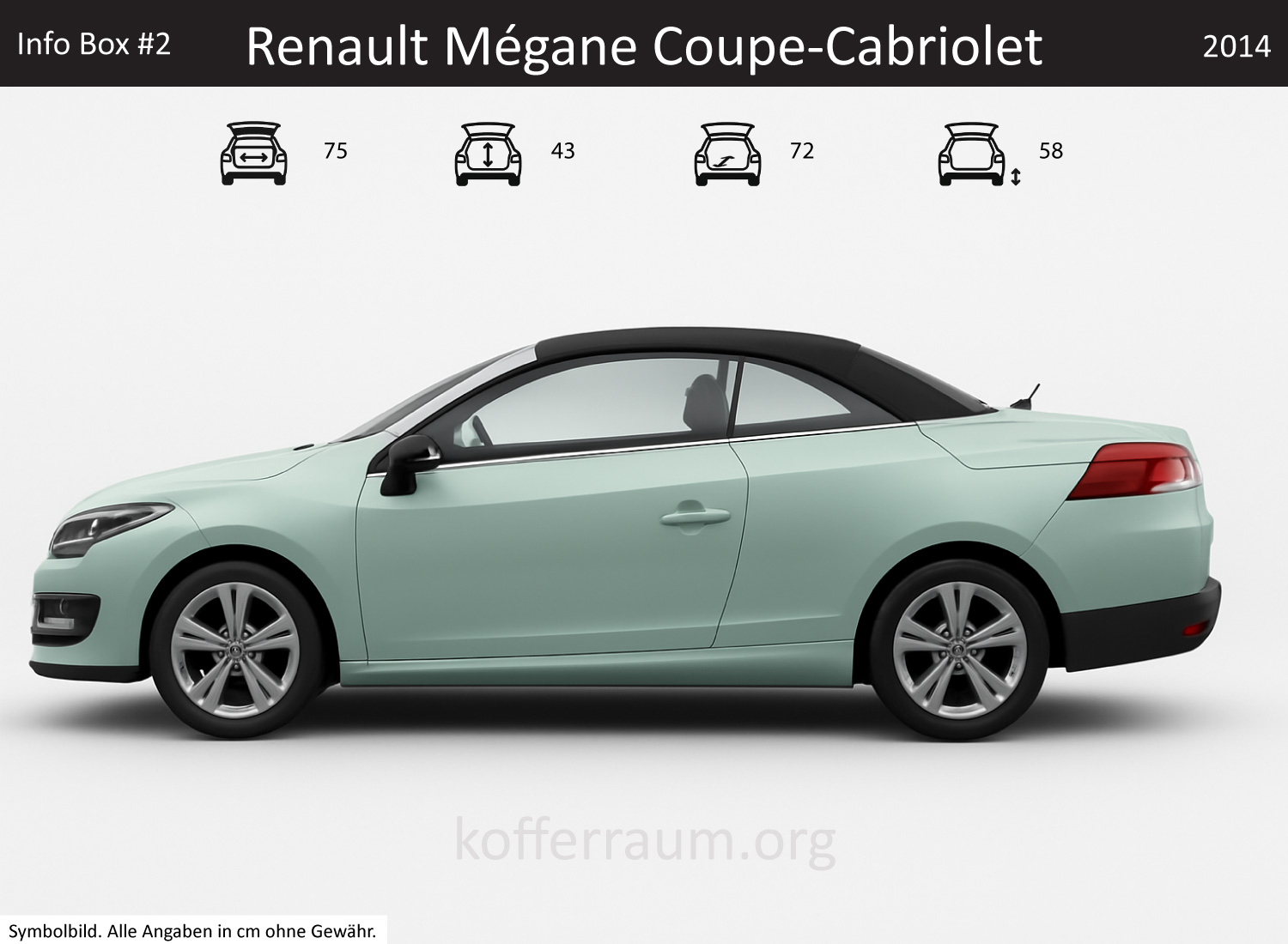Renault Megane Convertible trunk dimensions – detail
