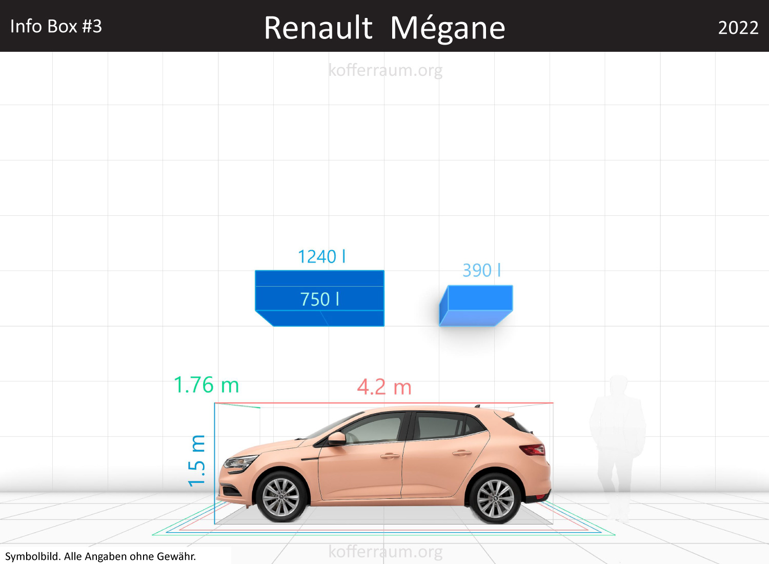 Renault Megane trunk space volume