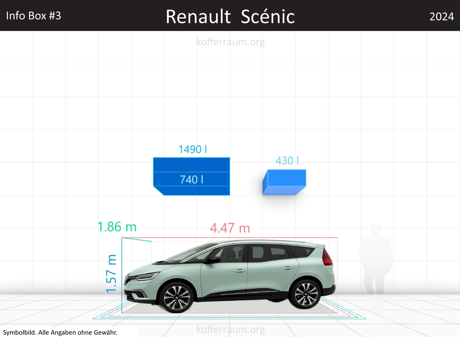 Renault Scenic trunk space volume