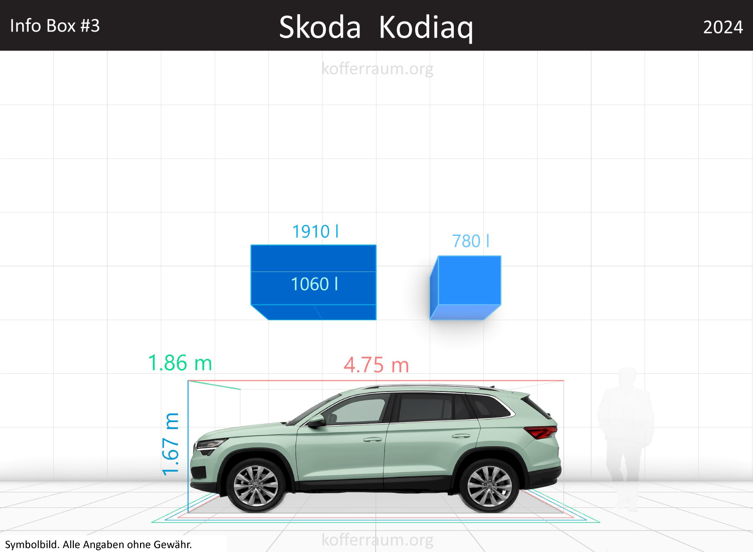 Skoda Kodiaq trunk space volume