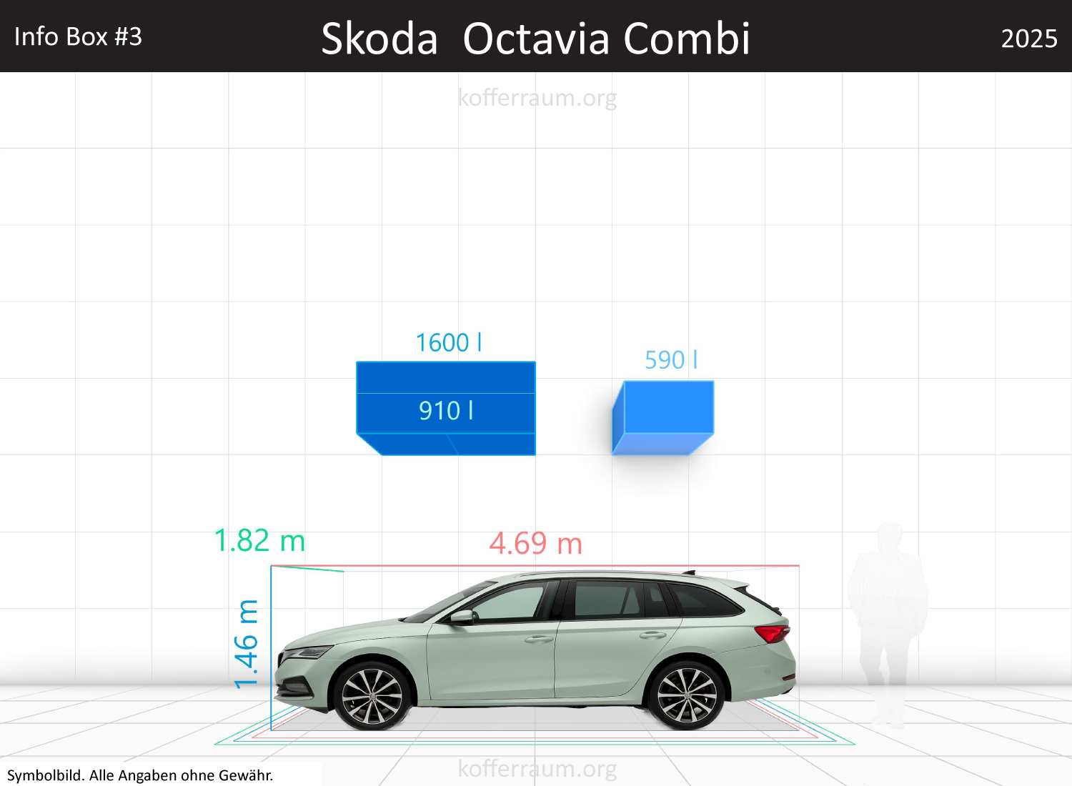 Skoda Octavia Wagon trunk space volume