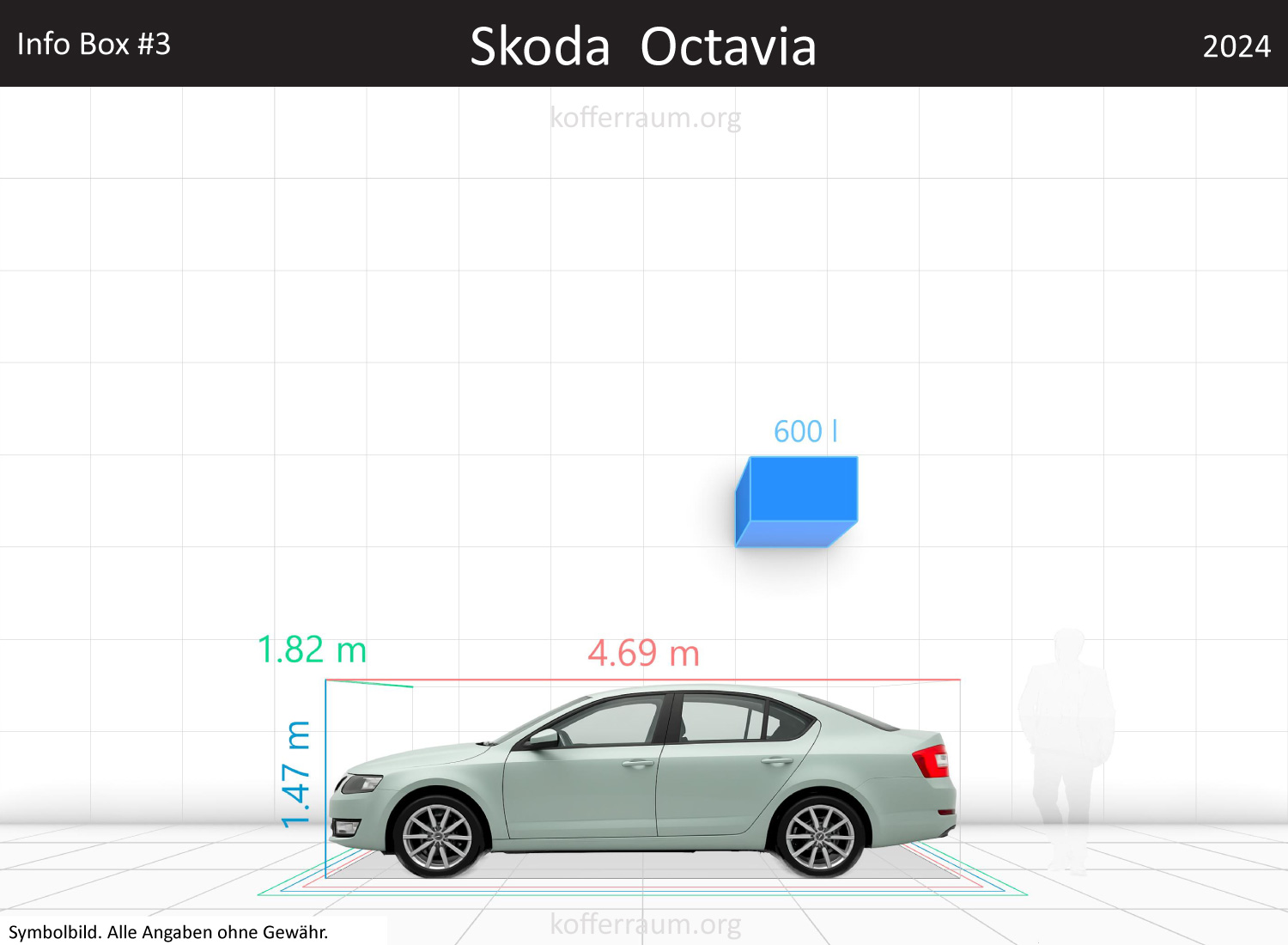 Skoda Octavia trunk space volume
