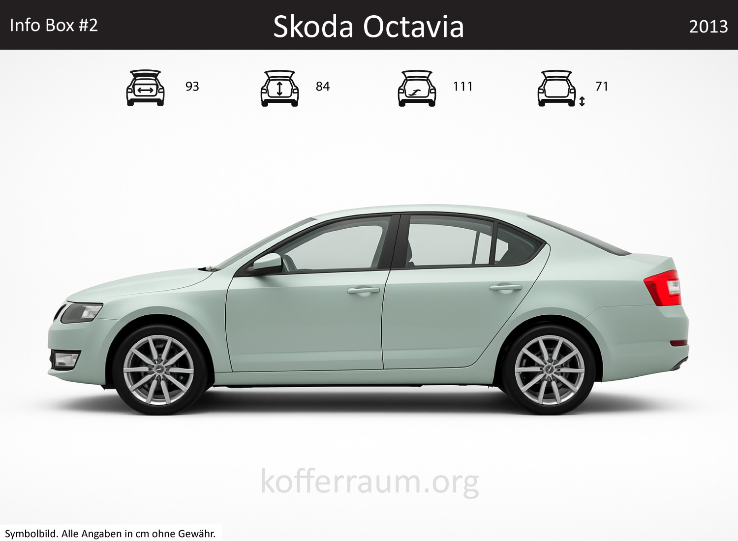 Skoda Octavia trunk dimensions – detail