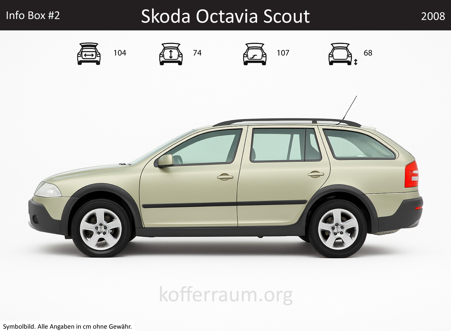 Skoda Octavia Scout trunk dimensions – detail