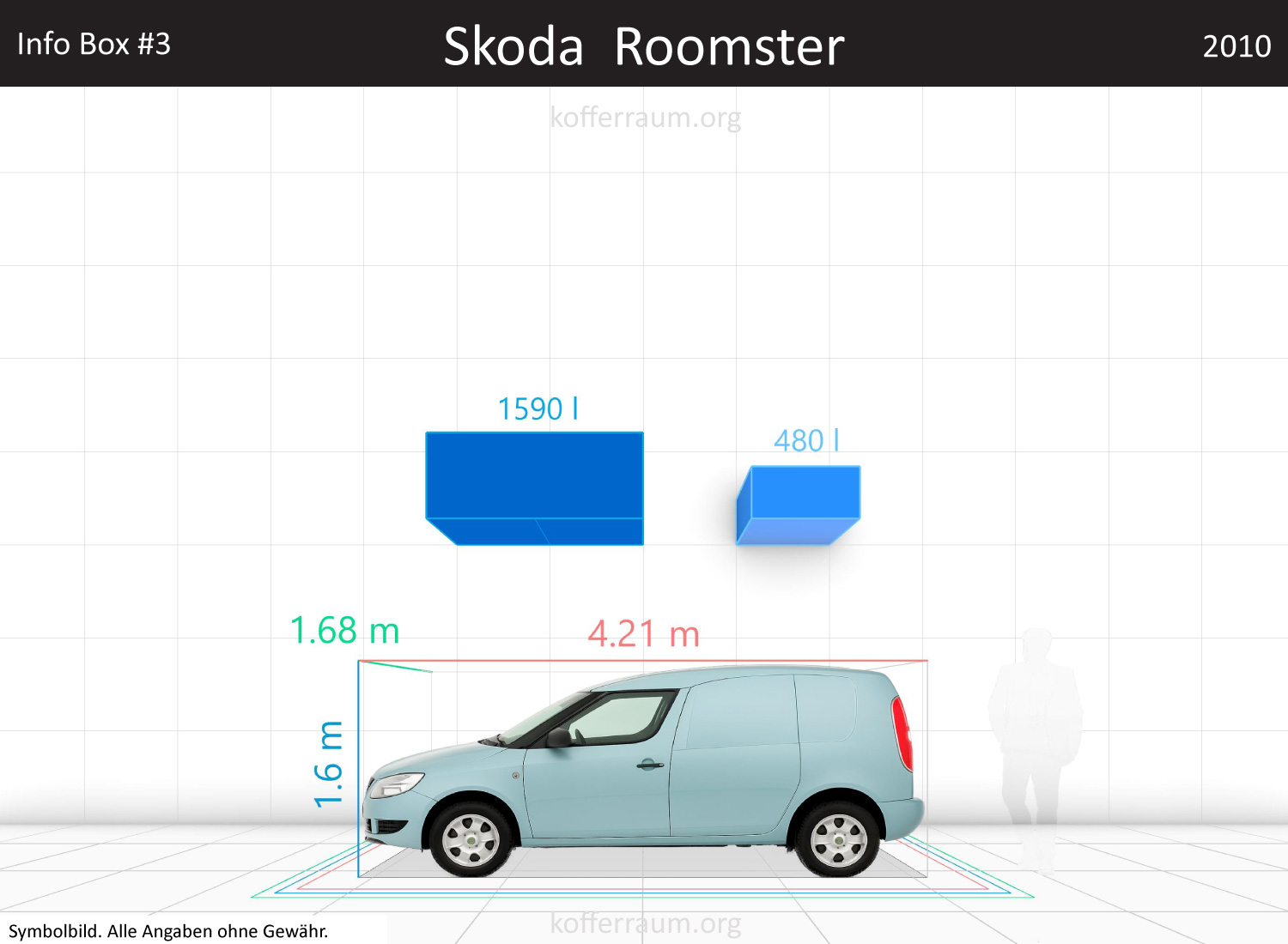 Skoda Roomster trunk space volume
