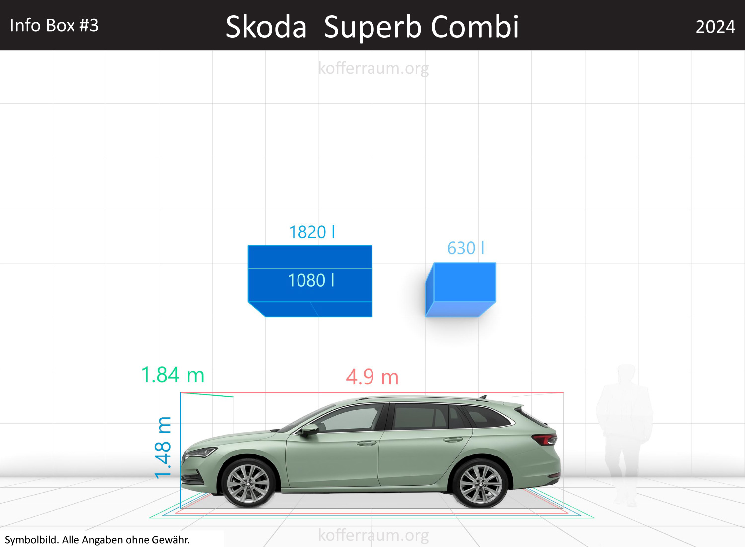 Skoda Superb Wagon trunk space volume