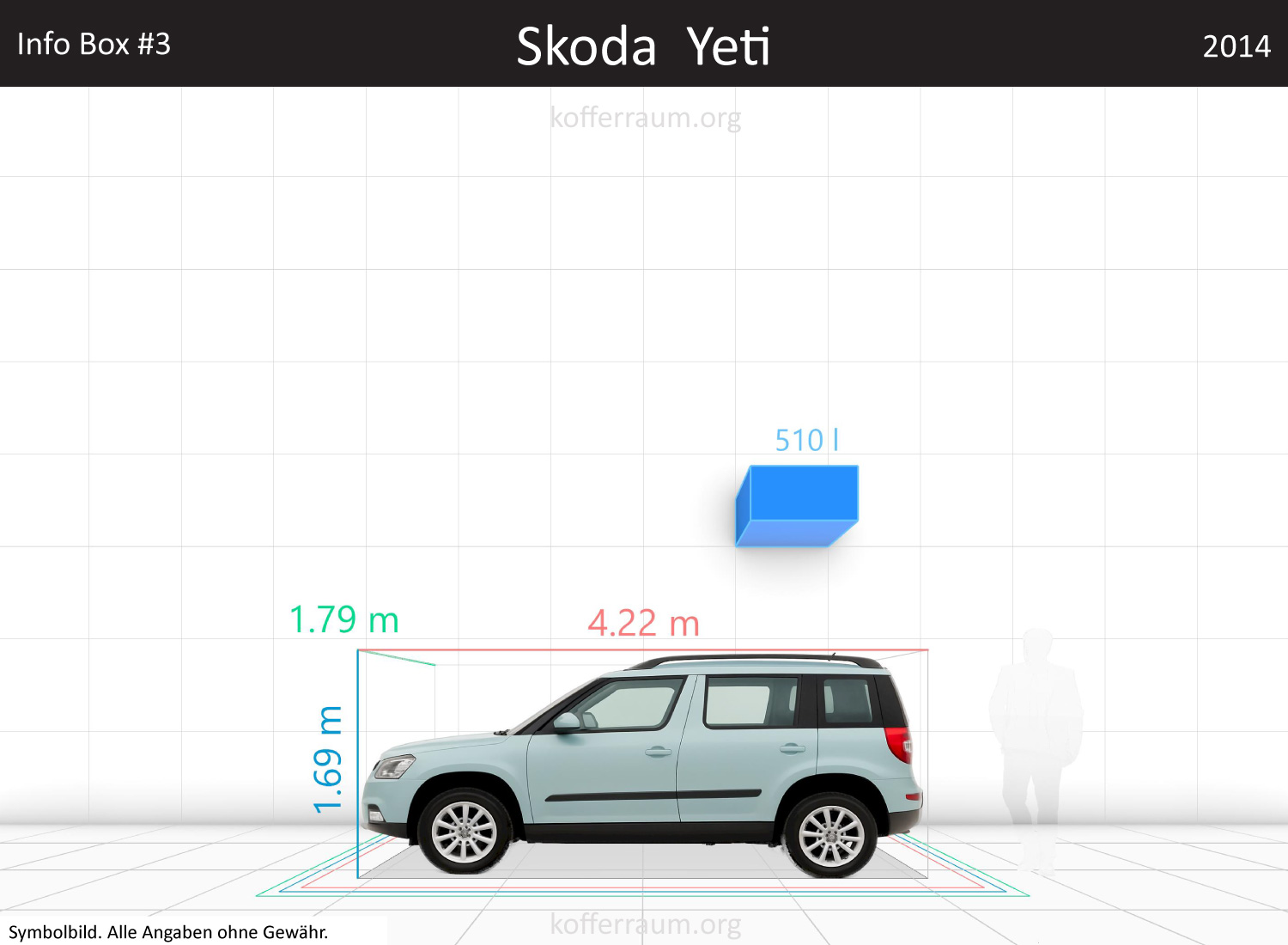 Skoda Yeti trunk space volume