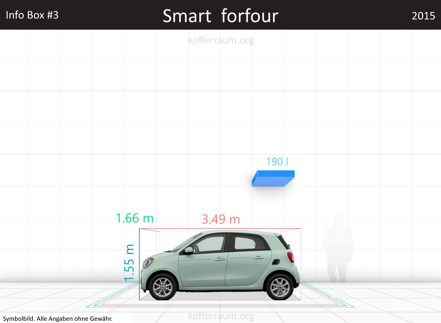 Smart Forfour trunk space volume