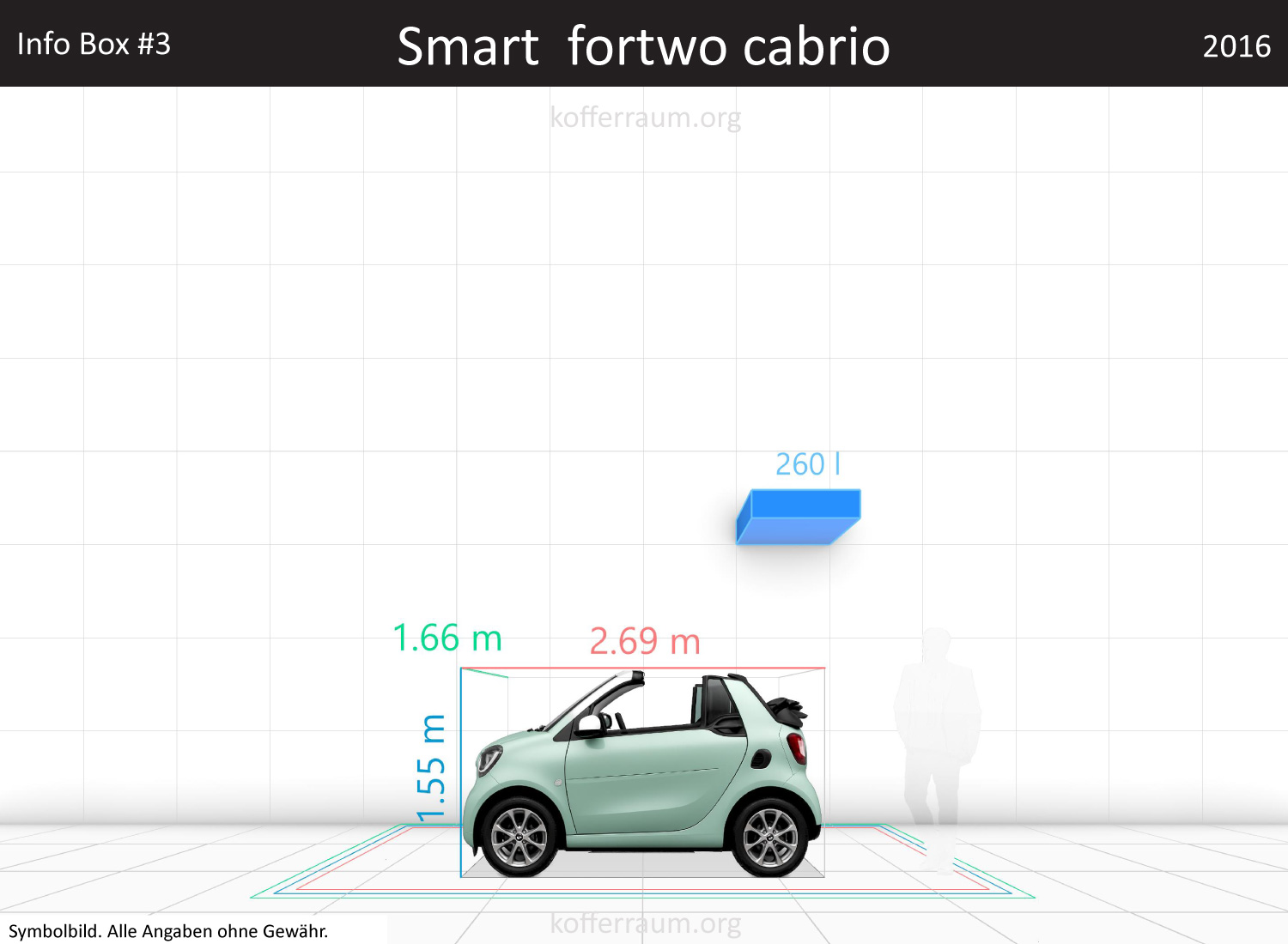 Smart Fortwo Cabrio trunk space volume