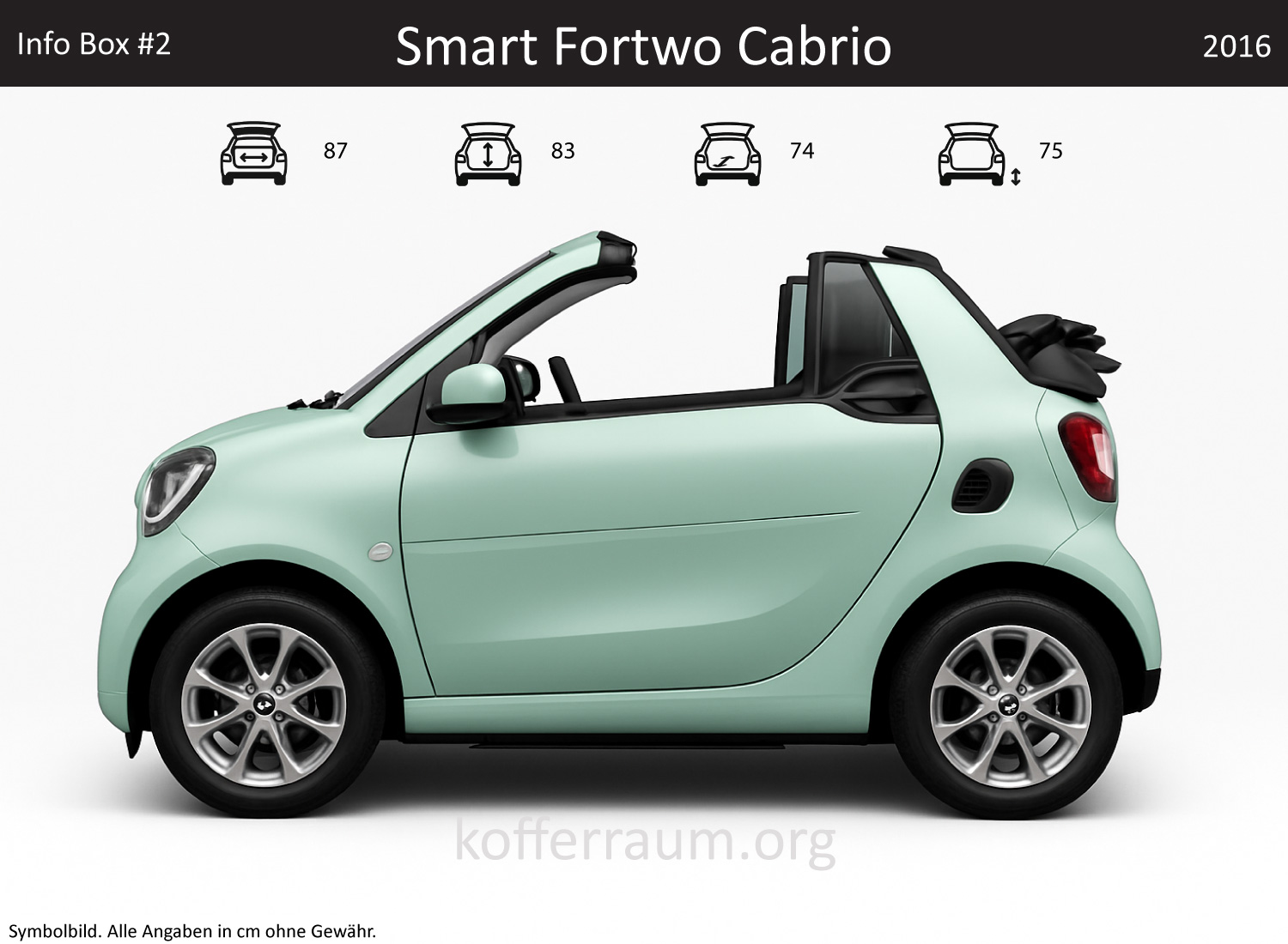 Smart Fortwo Cabrio trunk dimensions – detail