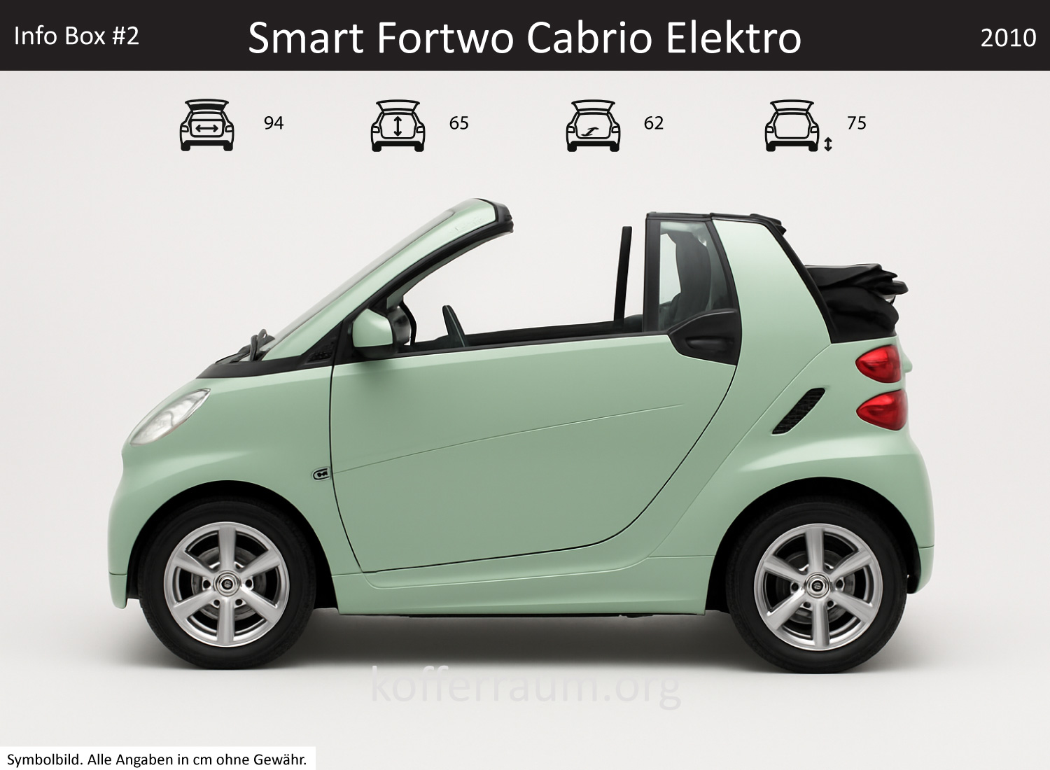 Smart Fortwo Cabrio Electric trunk dimensions – detail