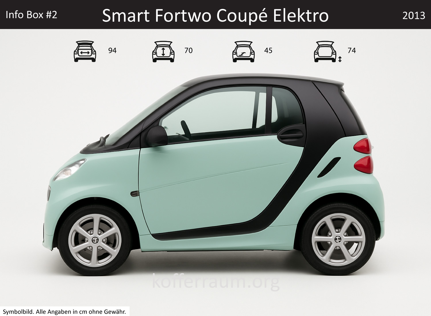 Smart Fortwo Coupe Electric trunk dimensions – detail
