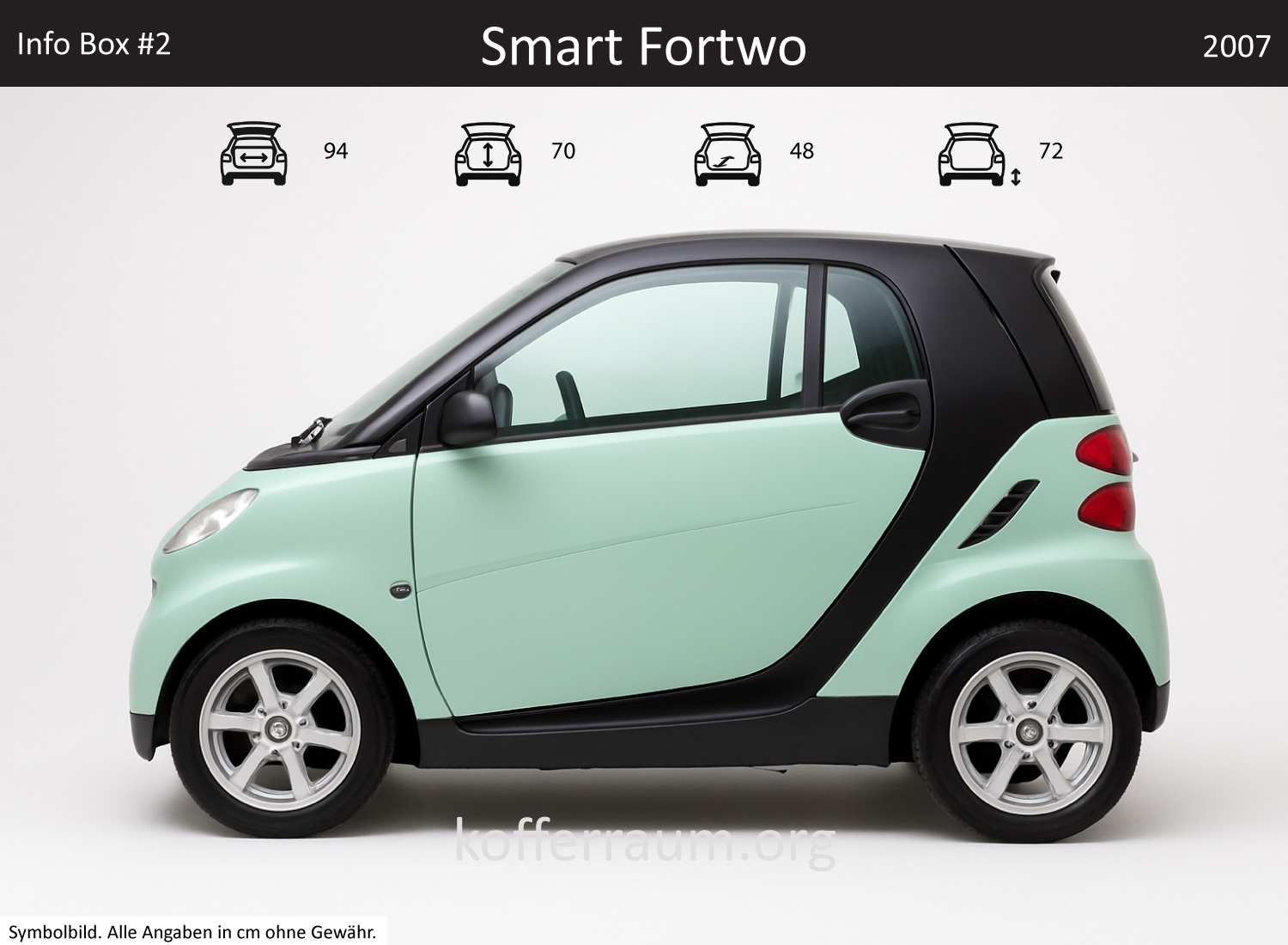 Smart Fortwo trunk dimensions – detail