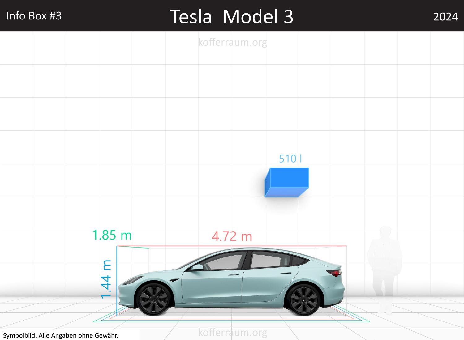 Tesla Model 3 trunk space volume
