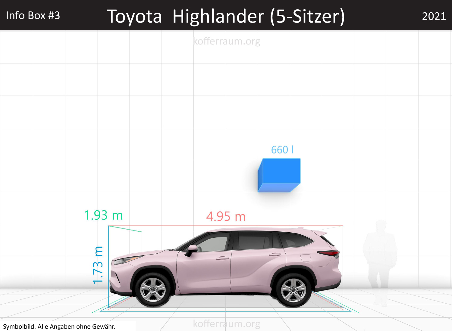 Toyota Highlander trunk space volume