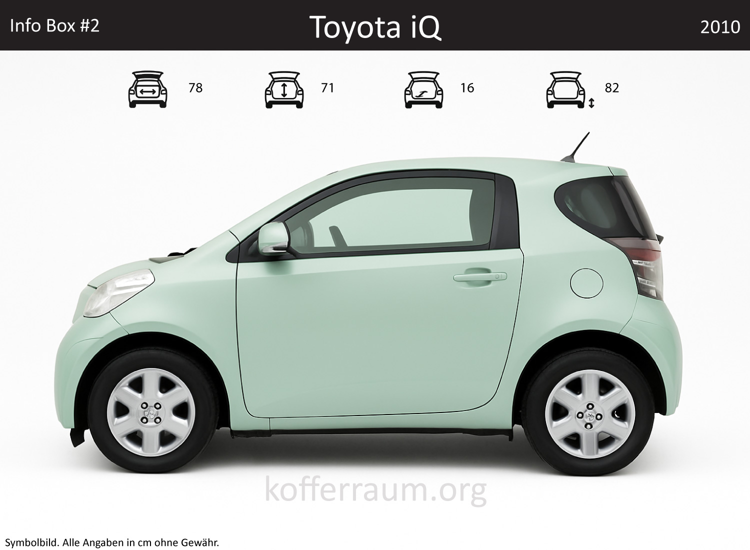 Toyota iQ trunk dimensions – detail