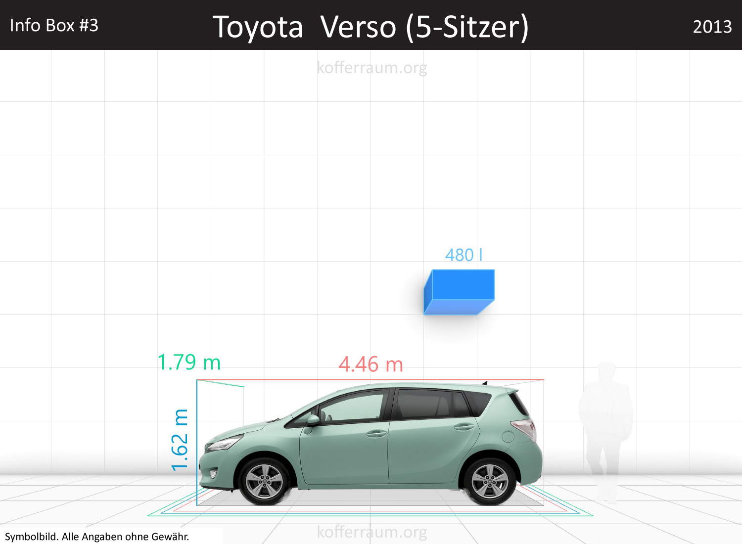 Toyota Verso trunk space volume