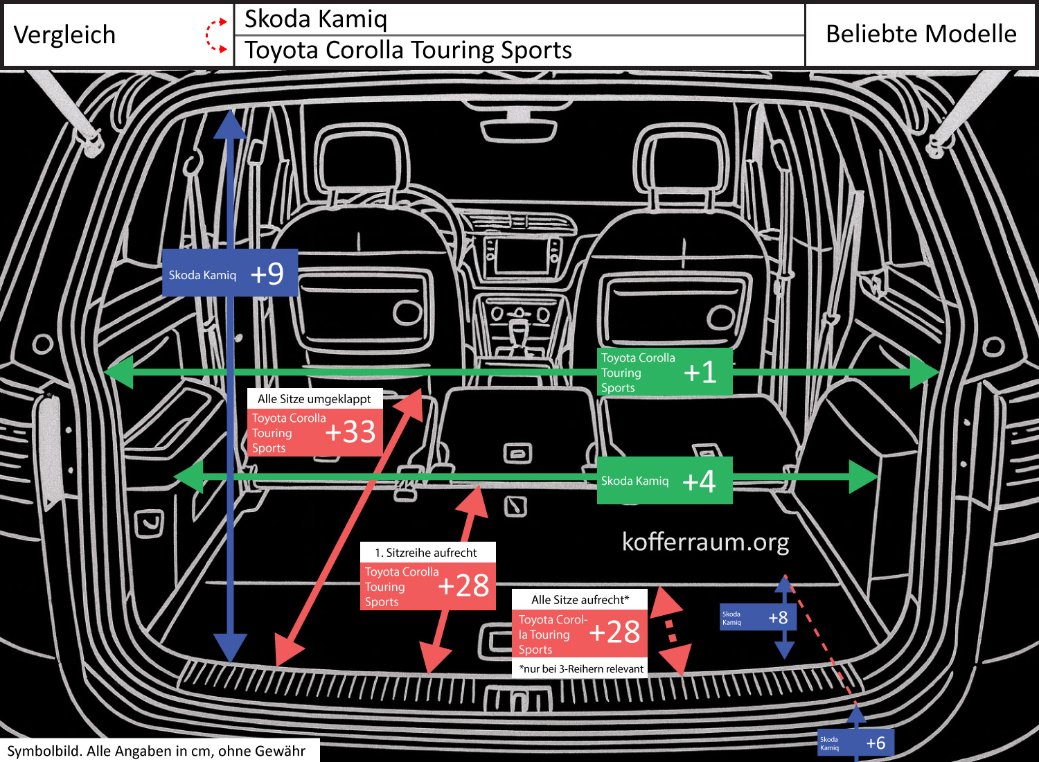 Comparison of trunk dimensions for the Skoda Kamiq and Toyota Corolla Wagon