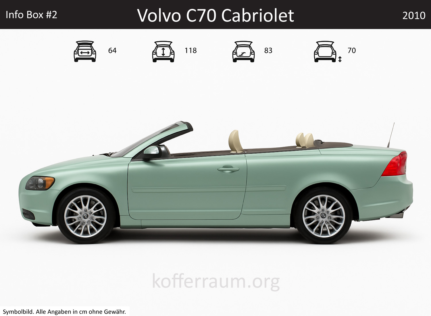 Volvo C70 Convertible trunk dimensions – detail