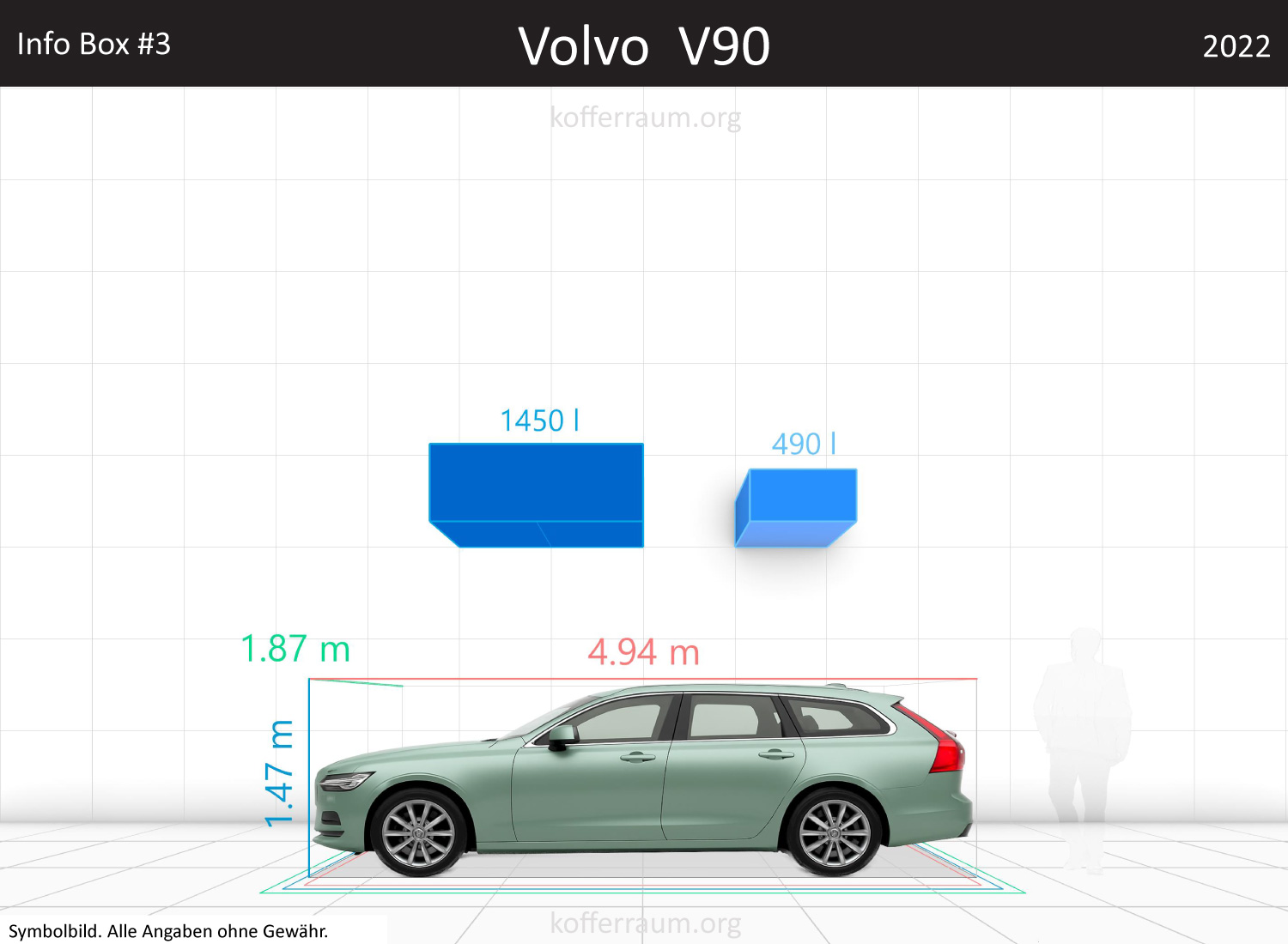Volvo V90 trunk space volume