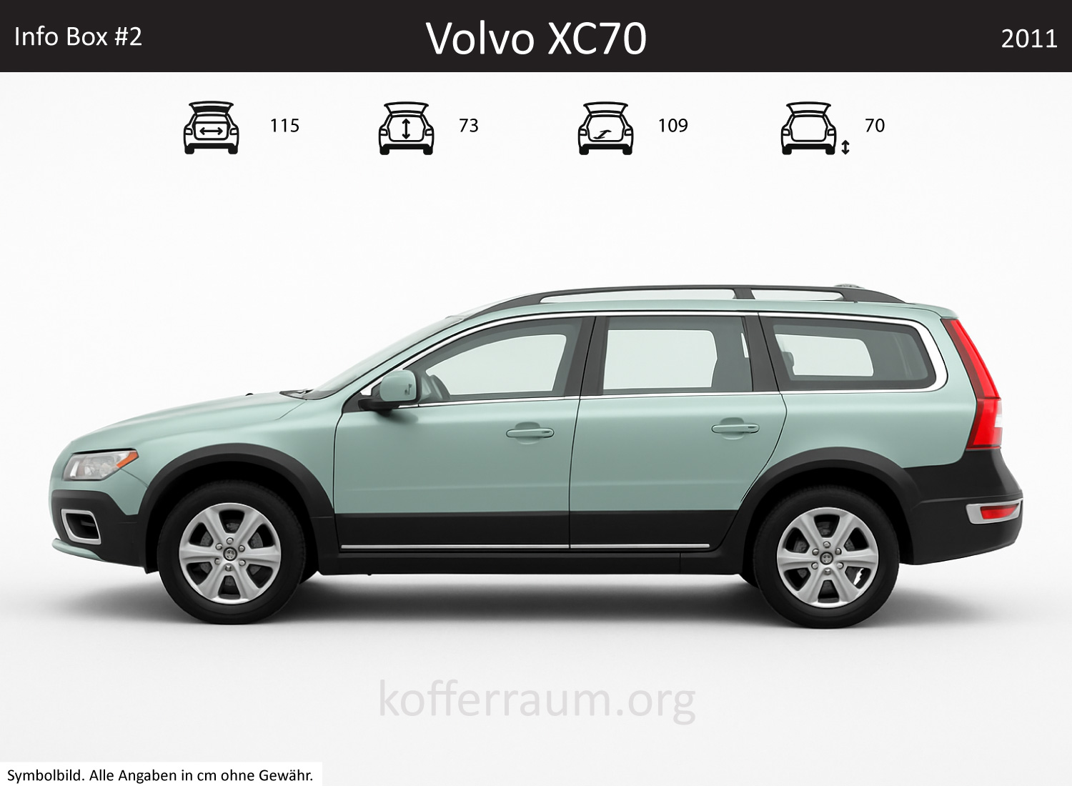 Volvo XC70 trunk dimensions – detail