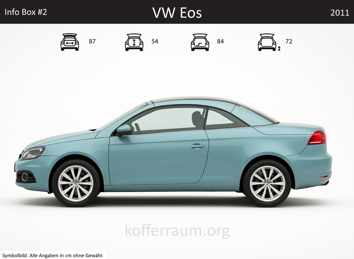 VW Eos trunk dimensions – detail