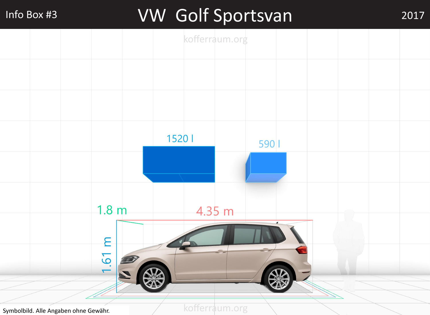 VW Golf Sportsvan trunk space volume