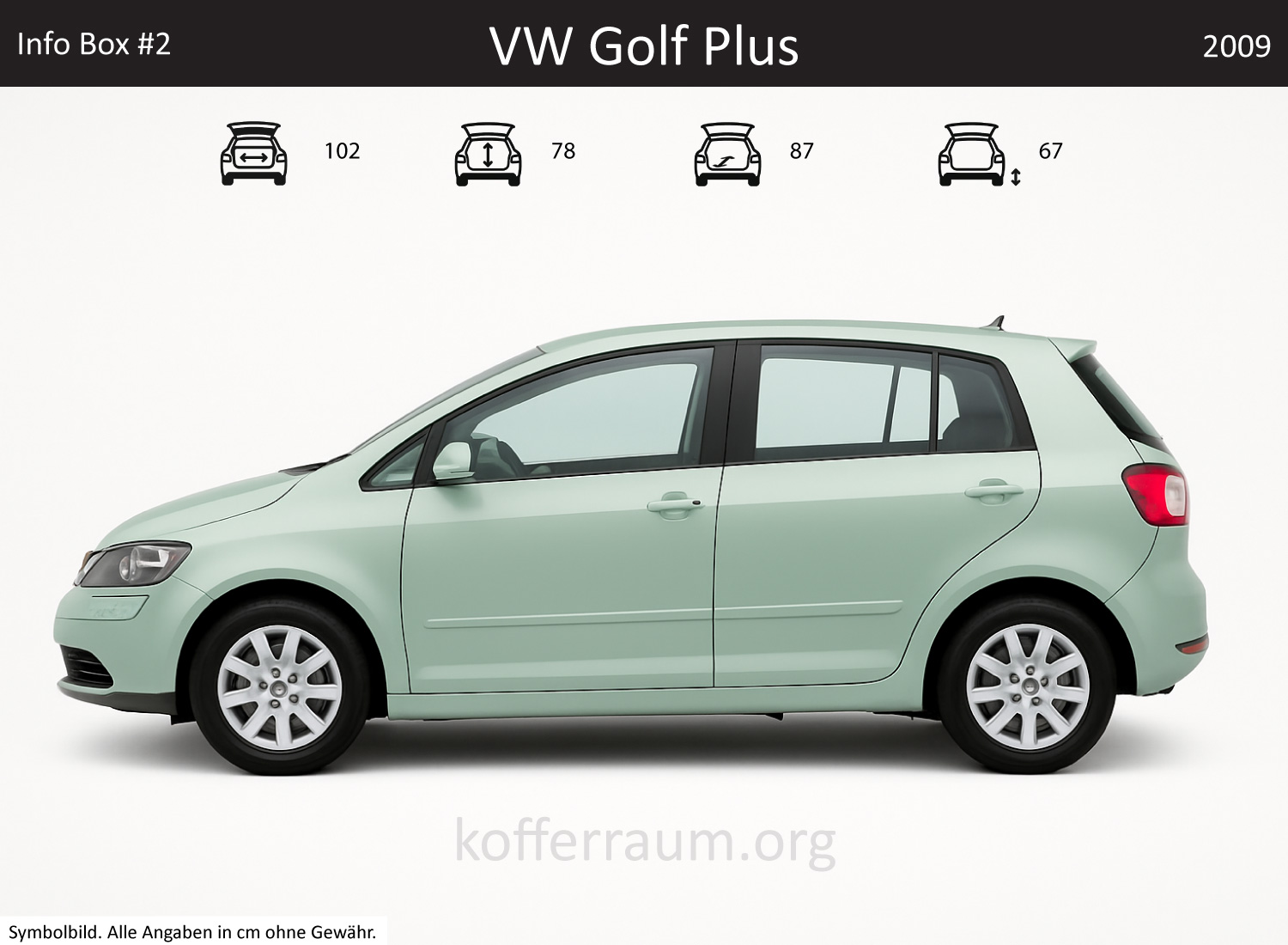 VW Golf Plus trunk dimensions – detail